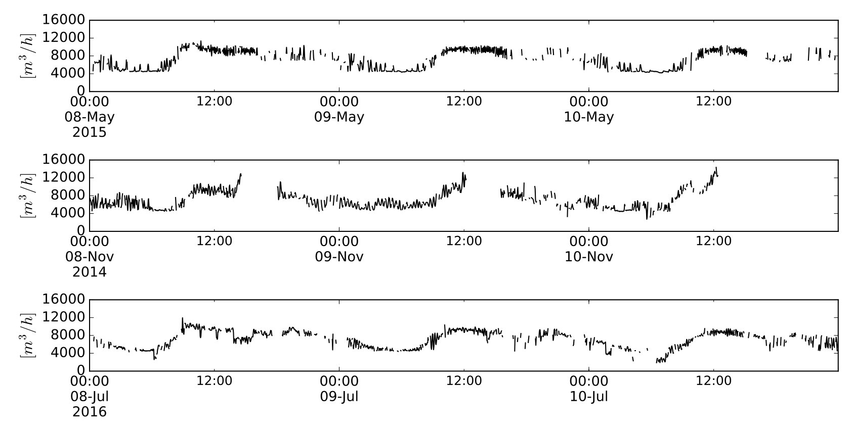 Figure 11